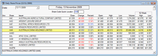 Daily Share Prices picture. Click for full size