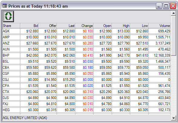 Real Time Prices picture