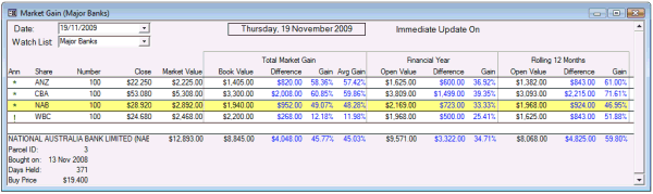 View Market Gain picture. Click for full size